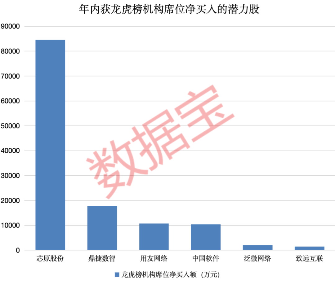 重磅干货！科技自主可控50强来了，三大维度筛选，4只核心潜力股获机构重金抢筹  第4张