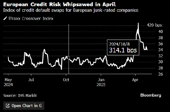 72小时冷静期——信用市场制定出特朗普时代生存法则 第2张 72小时冷静期——信用市场制定出特朗普时代生存法则 第2张
