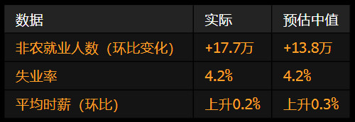 一周外盘头条|特朗普上任百日美股迎50年来最糟表现 美国一季度GDP负增长 巴菲特掌舵60年伯克希尔领先大盘 第14张 一周外盘头条|特朗普上任百日美股迎50年来最糟表现 美国一季度GDP负增长 巴菲特掌舵60年伯克希尔领先大盘 第14张
