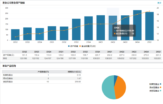 东海基金高管变更:杨明因个人原因离任 袁忠接任董事长 第2张 东海基金高管变更:杨明因个人原因离任 袁忠接任董事长 第2张