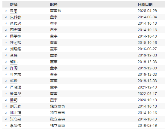 东海基金高管变更:杨明因个人原因离任 袁忠接任董事长 第3张 东海基金高管变更:杨明因个人原因离任 袁忠接任董事长 第3张