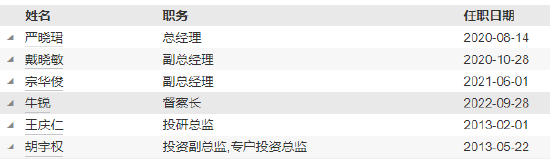 东海基金高管变更:杨明因个人原因离任 袁忠接任董事长 第4张 东海基金高管变更:杨明因个人原因离任 袁忠接任董事长 第4张
