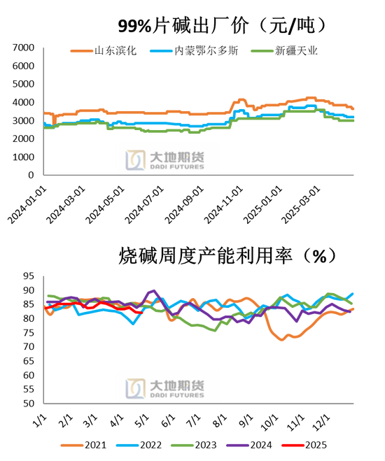 PVC：春检过半不及预期，重心延续下移  第11张