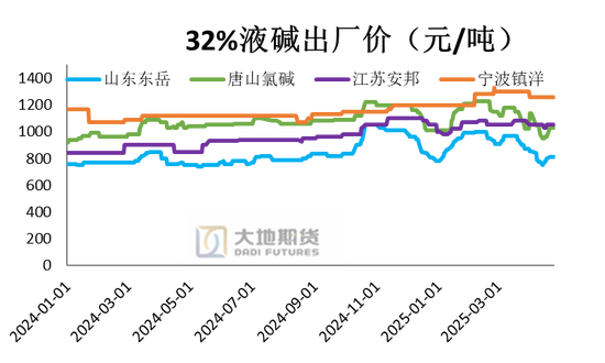 PVC：春检过半不及预期，重心延续下移  第12张