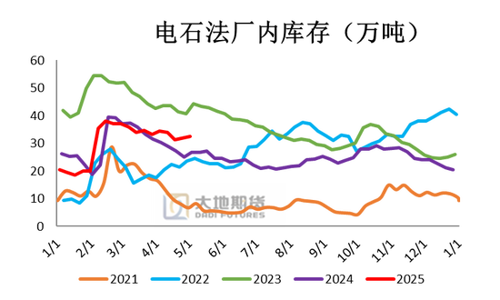PVC：春检过半不及预期，重心延续下移  第21张