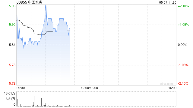 中信证券:广州水价价改落地 价格机制理顺有望提速 推荐中国水务等 第1张 中信证券:广州水价价改落地 价格机制理顺有望提速 推荐中国水务等 第1张