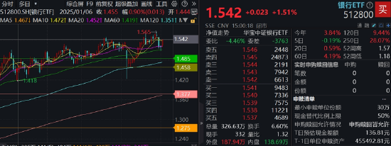 国有大行又起舞，政策“十箭齐发”如何影响银行？  第1张