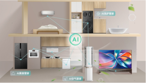 海信集团与美的集团达成战略合作，开启互利共赢新篇章  第2张