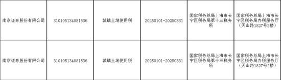欠税!南京证券 第2张 欠税!南京证券 第2张