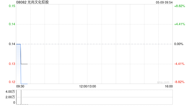 光尚文化控股拟更名为“擎华控股集团有限公司” 第1张 光尚文化控股拟更名为“擎华控股集团有限公司” 第1张