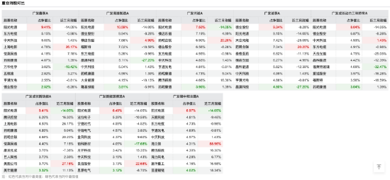 降薪预警！广发百亿基金经理郑澄然近三年收益率跌45%，新规倒逼公募行业“重业绩轻规模”  第4张
