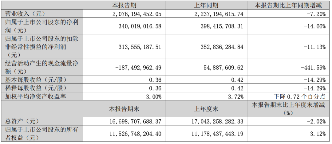 老板电器,大跳水! 第2张 老板电器,大跳水! 第2张