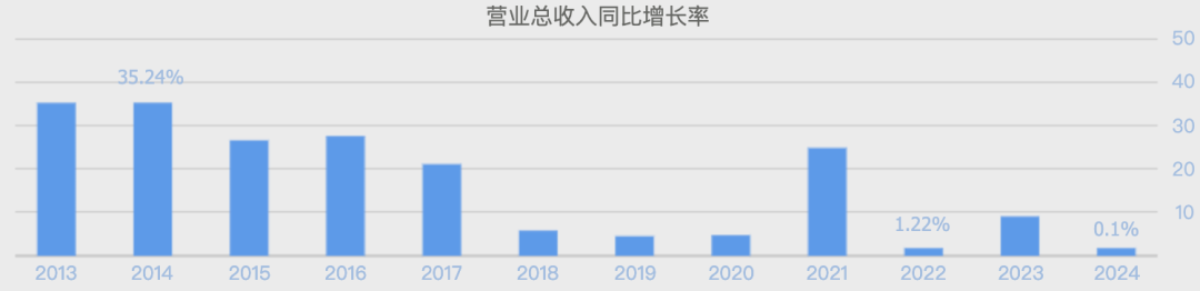 老板电器,大跳水! 第4张 老板电器,大跳水! 第4张