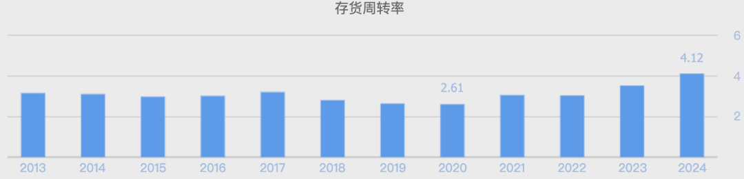 老板电器,大跳水! 第5张 老板电器,大跳水! 第5张
