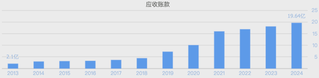 老板电器,大跳水! 第7张 老板电器,大跳水! 第7张
