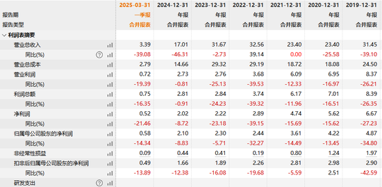 突然宣布！600724，重大重组终止！  第2张