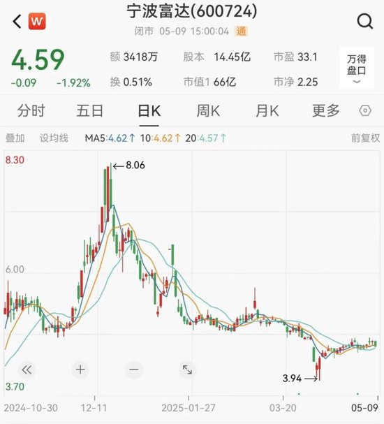 突然宣布！600724，重大重组终止！  第3张