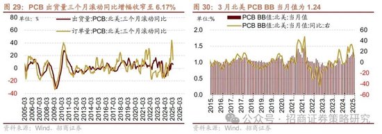 招商策略:《推动公募基金高质量发展行动方案》对A股可能的影响 第45张 招商策略:《推动公募基金高质量发展行动方案》对A股可能的影响 第45张