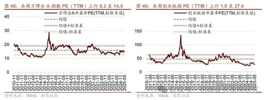 招商策略:《推动公募基金高质量发展行动方案》对A股可能的影响 第78张 招商策略:《推动公募基金高质量发展行动方案》对A股可能的影响 第78张