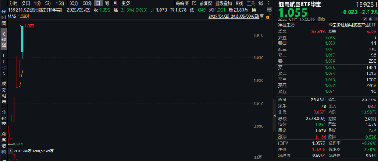 5连阳后首度回落!国防军工、通用航天还能再涨吗?后市怎么看? 第1张 5连阳后首度回落!国防军工、通用航天还能再涨吗?后市怎么看? 第1张