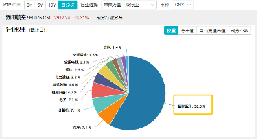 5连阳后首度回落!国防军工、通用航天还能再涨吗?后市怎么看? 第2张 5连阳后首度回落!国防军工、通用航天还能再涨吗?后市怎么看? 第2张
