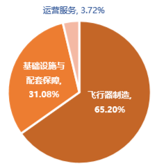 5连阳后首度回落!国防军工、通用航天还能再涨吗?后市怎么看? 第3张 5连阳后首度回落!国防军工、通用航天还能再涨吗?后市怎么看? 第3张