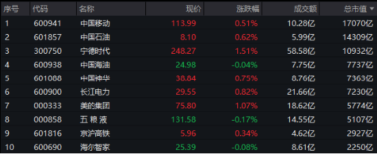 弱市中,策略类ETF秀“韧性”!万亿“现金牛”集体出手,300现金流ETF逆市新高! 第7张 弱市中,策略类ETF秀“韧性”!万亿“现金牛”集体出手,300现金流ETF逆市新高! 第7张