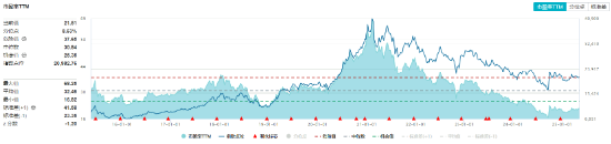 弱市中,策略类ETF秀“韧性”!万亿“现金牛”集体出手,300现金流ETF逆市新高! 第11张 弱市中,策略类ETF秀“韧性”!万亿“现金牛”集体出手,300现金流ETF逆市新高! 第11张