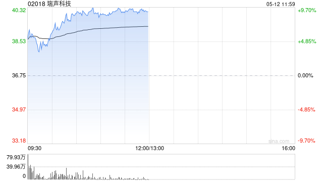 王兴兴称多家人形机器人企业爆单 港股机器人概念股集体大涨 第1张 王兴兴称多家人形机器人企业爆单 港股机器人概念股集体大涨 第1张