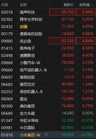 王兴兴称多家人形机器人企业爆单 港股机器人概念股集体大涨 第2张 王兴兴称多家人形机器人企业爆单 港股机器人概念股集体大涨 第2张