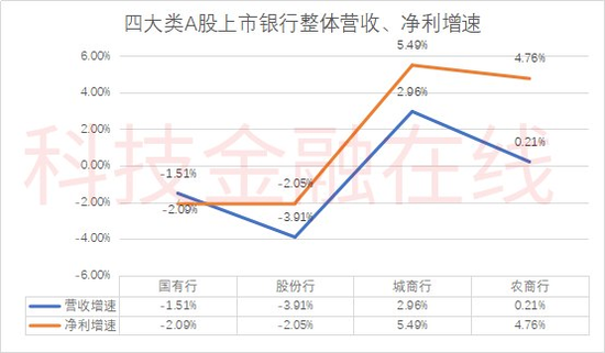 银行一季度“开门红”成色不足 不过农商行集体逆势飘红  第1张