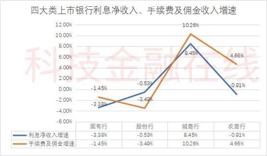 银行一季度“开门红”成色不足 不过农商行集体逆势飘红  第6张