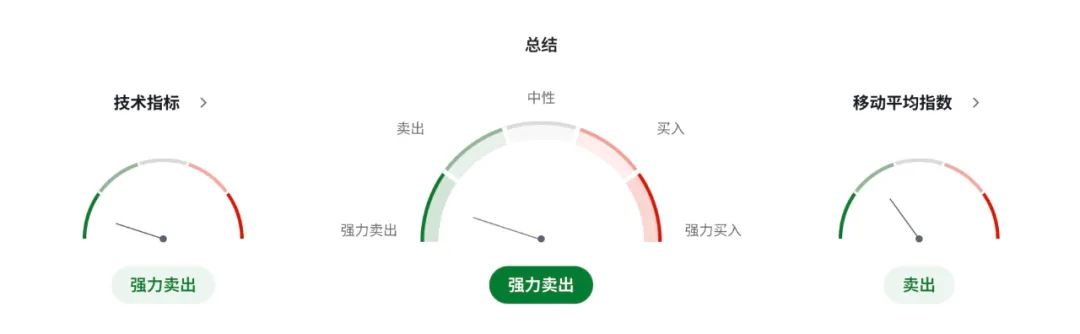 纽币NZDUSD撑得住吗？当美联储“左右为难”碰上新西兰“高利率焦虑”  第5张