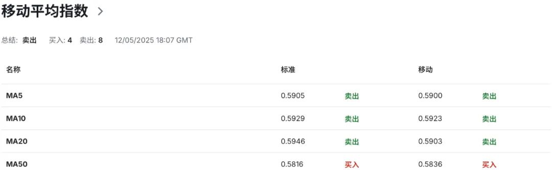 纽币NZDUSD撑得住吗？当美联储“左右为难”碰上新西兰“高利率焦虑”  第7张