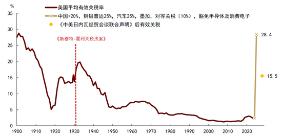 中金：中美双方经济下行压力缓解  第2张