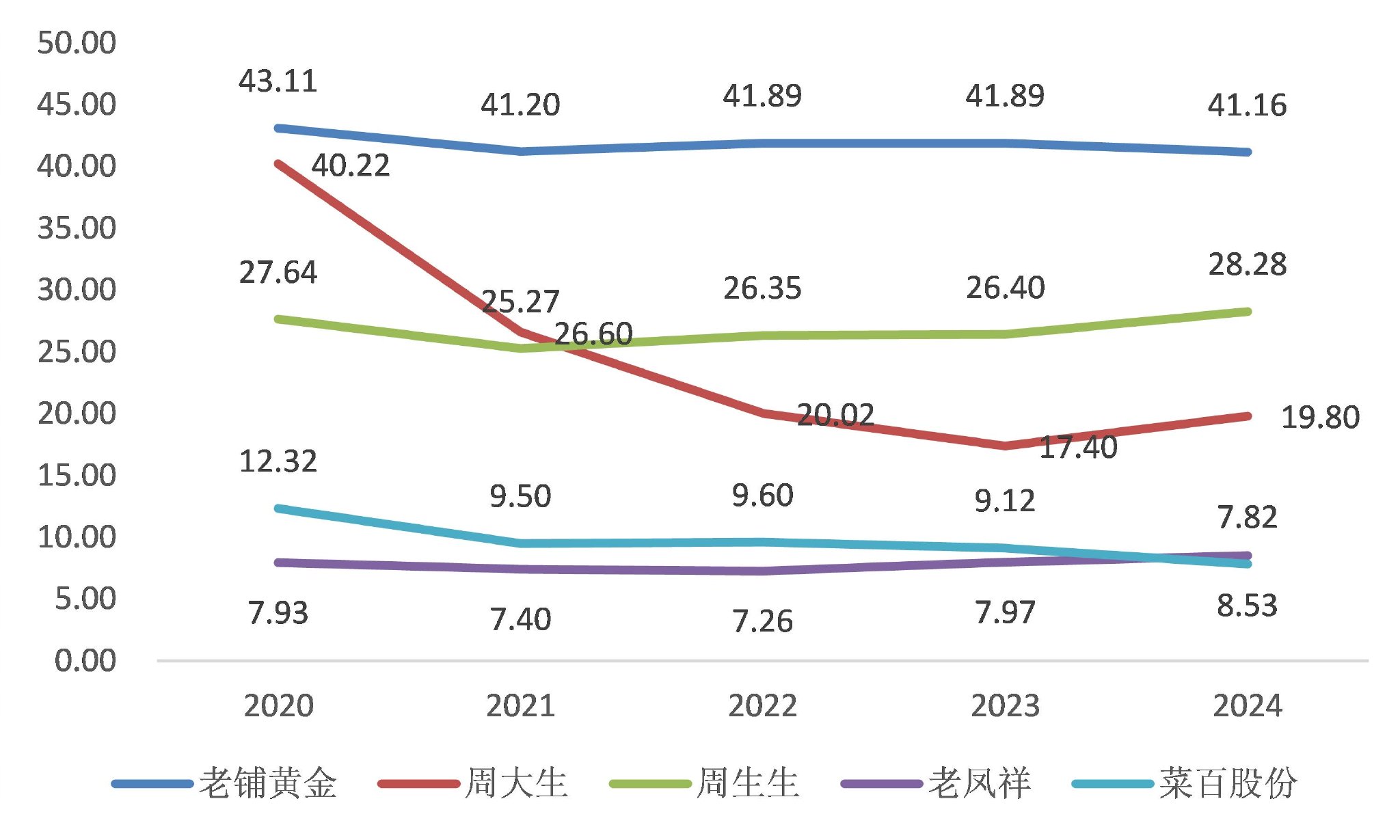 一年融资57.7亿港元，老铺黄金亮眼数据背后透出异常信号  第2张