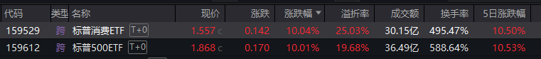 资金狂热！跨境ETF双双涨停，基金急发风险提示  第1张
