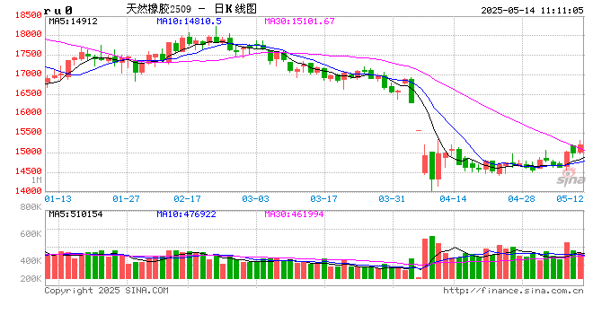 新湖化工（天然橡胶）专题：美国关税变化对天然橡胶的影响  第2张