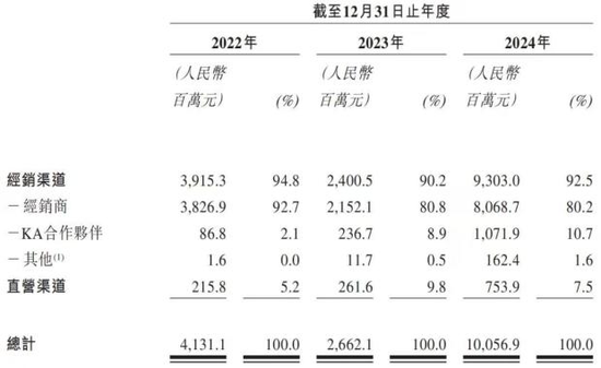 再次冲刺IPO，卡游要被小学生买上市了  第2张
