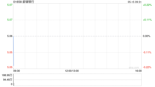 邮储银行获中国平安人寿保险股份有限公司增持2329万股 每股作价约4.81港元  第1张