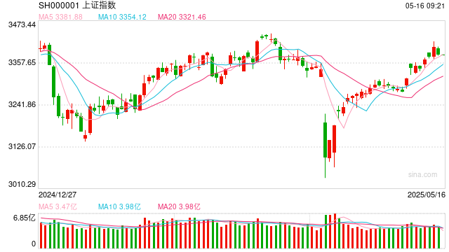 操盘必读:影响股市利好或利空消息_2025年5月16日_财经新闻 第1张 操盘必读:影响股市利好或利空消息_2025年5月16日_财经新闻 第1张