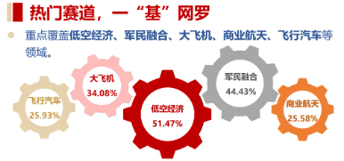 强者归来？“国防军工+航天航空”双热点叠加，通用航空ETF华宝（159231）盘中涨逾1%  第2张