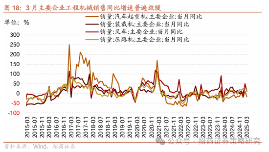 招商策略：市场下行风险可控，A股有望重回震荡上行  第14张