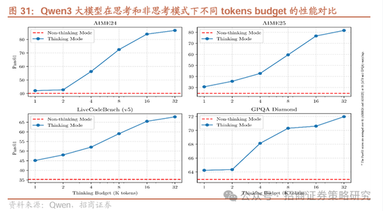 招商策略：市场下行风险可控，A股有望重回震荡上行  第25张