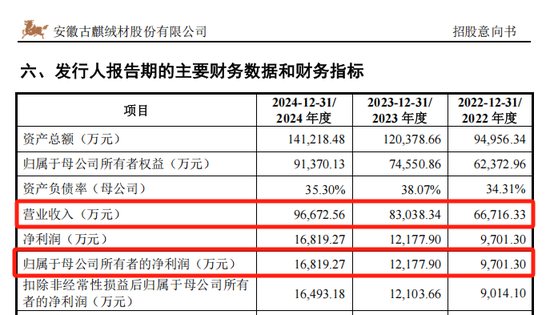 沪深主板新股,来了! 第1张 沪深主板新股,来了! 第1张