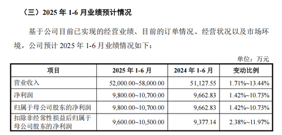 沪深主板新股,来了! 第2张 沪深主板新股,来了! 第2张