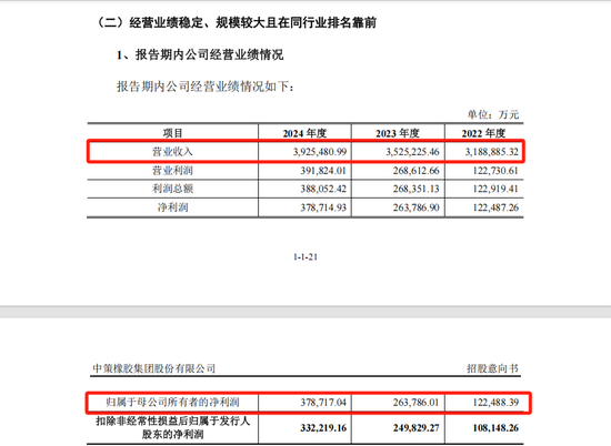 沪深主板新股,来了! 第3张 沪深主板新股,来了! 第3张