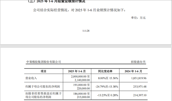 沪深主板新股,来了! 第4张 沪深主板新股,来了! 第4张