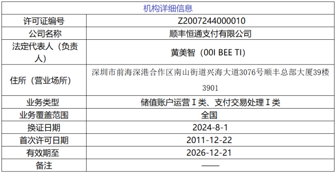 合计罚没近400万元！顺丰支付、快付通接央行罚单  第2张