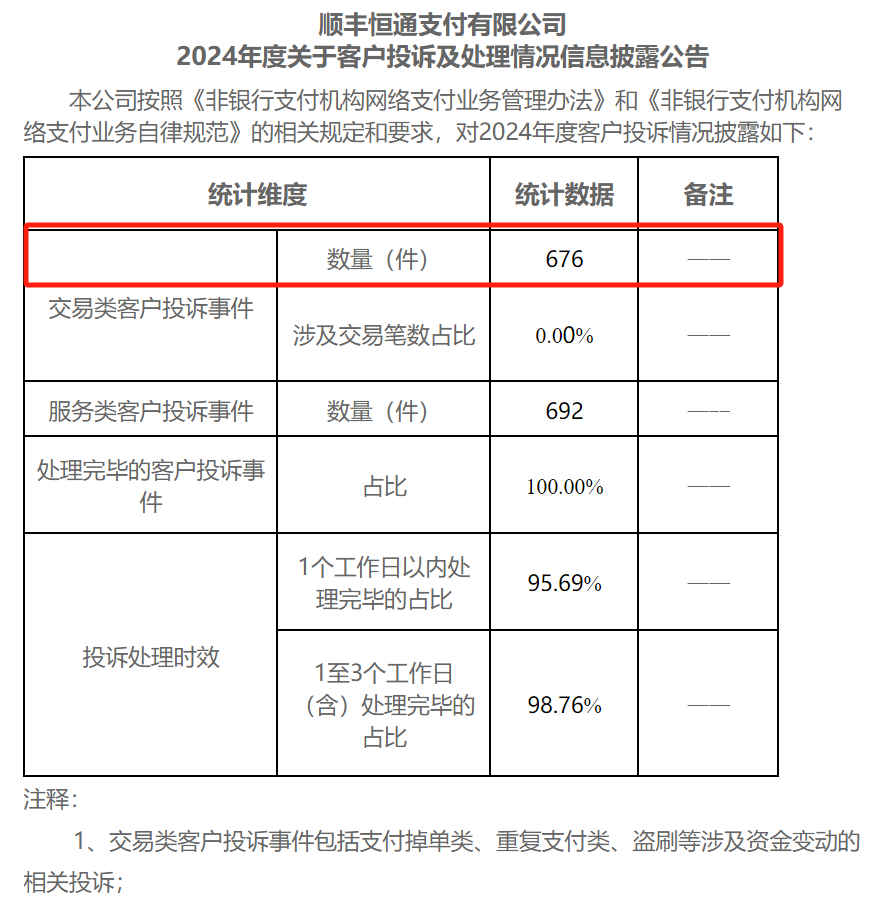 合计罚没近400万元！顺丰支付、快付通接央行罚单  第3张